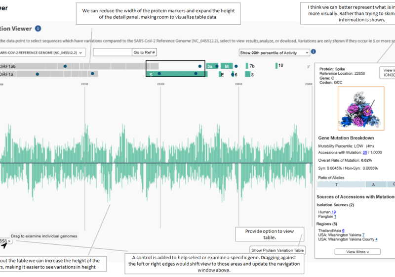 Variation Viewer Annotated Conceptual Design